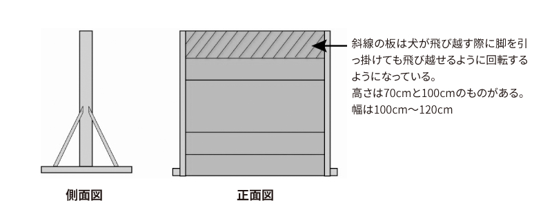 障害